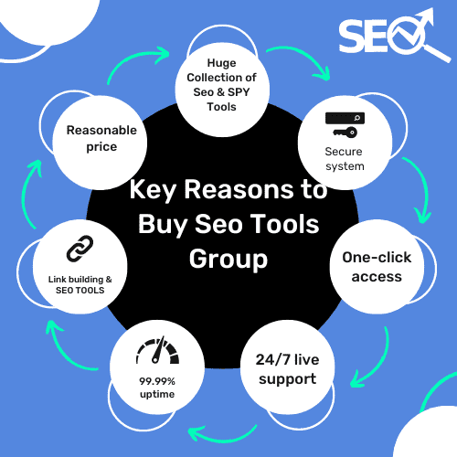 group buy seo tools